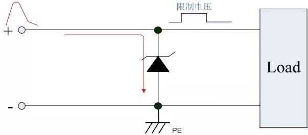 保護(hù)器件TVS選型，讓選型能得心應(yīng)手！